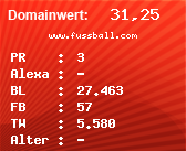 Domainbewertung - Domain www.fussball.com bei Domainwert24.de
