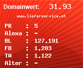 Domainbewertung - Domain www.lieferservice.at bei Domainwert24.de