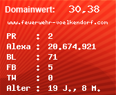 Domainbewertung - Domain www.feuerwehr-voelkendorf.com bei Domainwert24.de
