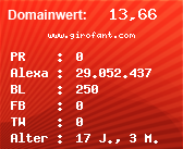 Domainbewertung - Domain www.girofant.com bei Domainwert24.de