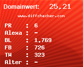 Domainbewertung - Domain www.diffchecker.com bei Domainwert24.de
