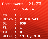 Domainbewertung - Domain www.niffatek.de bei Domainwert24.de
