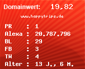 Domainbewertung - Domain www.happytrips.de bei Domainwert24.de