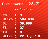 Domainbewertung - Domain www.firefox.de bei Domainwert24.de