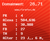 Domainbewertung - Domain www.firefox.de bei Domainwert24.de