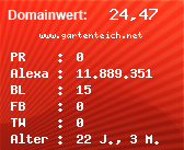 Domainbewertung - Domain www.gartenteich.net bei Domainwert24.de