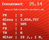 Domainbewertung - Domain www.erlebniswelt-wandern.de bei Domainwert24.de