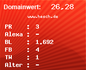 Domainbewertung - Domain www.hesch.de bei Domainwert24.de
