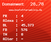 Domainbewertung - Domain www.bestatterweblog.de bei Domainwert24.de