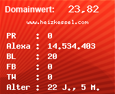 Domainbewertung - Domain www.heizkessel.com bei Domainwert24.de