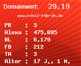 Domainbewertung - Domain www.pokal-fabrik.de bei Domainwert24.de