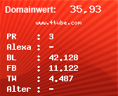 Domainbewertung - Domain www.4tube.com bei Domainwert24.de