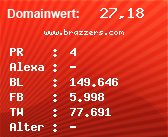 Domainbewertung - Domain www.brazzers.com bei Domainwert24.de