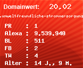 Domainbewertung - Domain www.umweltfreundliche-stromversorgung.de bei Domainwert24.de