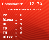 Domainbewertung - Domain www.nes-europe.com.com bei Domainwert24.de