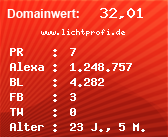 Domainbewertung - Domain www.lichtprofi.de bei Domainwert24.de