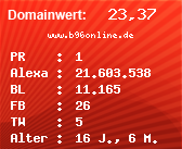 Domainbewertung - Domain www.b96online.de bei Domainwert24.de