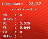 Domainbewertung - Domain www.media-markt.de bei Domainwert24.de