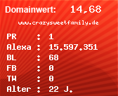 Domainbewertung - Domain www.crazysweetfamily.de bei Domainwert24.de