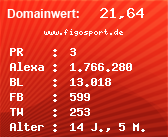 Domainbewertung - Domain www.figosport.de bei Domainwert24.de