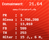 Domainbewertung - Domain www.figosport.de bei Domainwert24.de