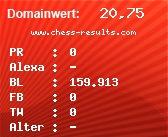 Domainbewertung - Domain www.chess-results.com bei Domainwert24.de