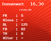 Domainbewertung - Domain reise.de bei Domainwert24.de