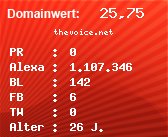 Domainbewertung - Domain thevoice.net bei Domainwert24.de