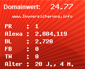 Domainbewertung - Domain www.lkwversicherung.info bei Domainwert24.de