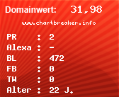 Domainbewertung - Domain www.chartbreaker.info bei Domainwert24.de