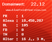 Domainbewertung - Domain www.bluefreightservice.com bei Domainwert24.de