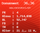 Domainbewertung - Domain www.casinoboni.net bei Domainwert24.de