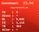 Domainbewertung - Domain www.reichelt.de bei Domainwert24.de