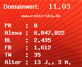 Domainbewertung - Domain www.radio-nbg.de bei Domainwert24.de