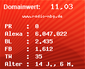 Domainbewertung - Domain www.radio-nbg.de bei Domainwert24.de