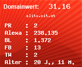 Domainbewertung - Domain elito.nit.at bei Domainwert24.de