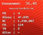 Domainbewertung - Domain www.sis-handball.de bei Domainwert24.de