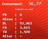 Domainbewertung - Domain videohive.net bei Domainwert24.de