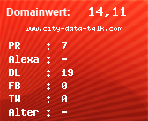 Domainbewertung - Domain www.city-data-talk.com bei Domainwert24.de