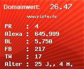 Domainbewertung - Domain www.piste.de bei Domainwert24.de