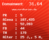 Domainbewertung - Domain www.nordkurier.de bei Domainwert24.de