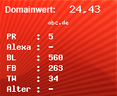 Domainbewertung - Domain abc.de bei Domainwert24.de