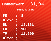 Domainbewertung - Domain fuckyou.com bei Domainwert24.de