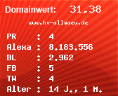 Domainbewertung - Domain www.hv-allgaeu.de bei Domainwert24.de