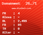 Domainbewertung - Domain www.digibet.com bei Domainwert24.de