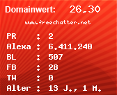 Domainbewertung - Domain www.freechatter.net bei Domainwert24.de
