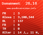 Domainbewertung - Domain www.goedkoopreizen.info bei Domainwert24.de