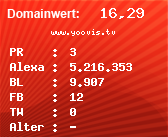 Domainbewertung - Domain www.yoovis.tv bei Domainwert24.de