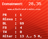 Domainbewertung - Domain www.elbstrand-radio.com bei Domainwert24.de