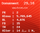 Domainbewertung - Domain www.6xcam.com bei Domainwert24.de